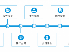 商標轉讓的流程，你真的知道嗎？